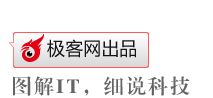 圖解IT，細(xì)說(shuō)科技