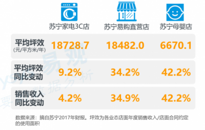 智慧零售，中國商業(yè)進(jìn)步和實體經(jīng)濟(jì)發(fā)展的新引擎