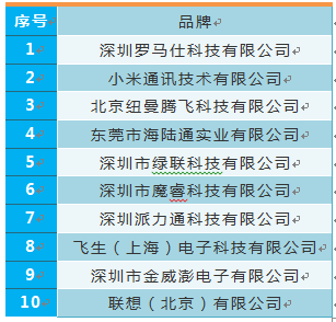 雙重國標認證加持 羅馬仕好品質(zhì)再獲認可