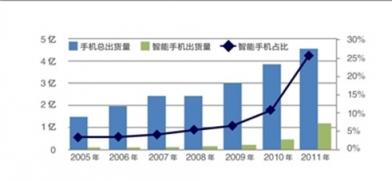 手機能否取代電腦仍存疑，但取代電視已被VVETIME投影手機提前實現(xiàn)