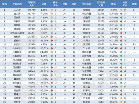 五周年成人禮，“慢公司”向上金服如何能逆勢前行？