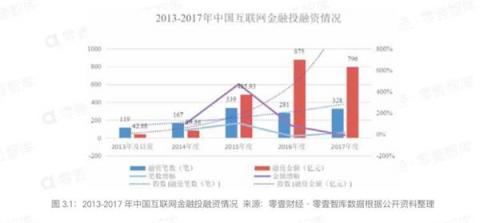 五周年成人禮，“慢公司”向上金服如何能逆勢前行？