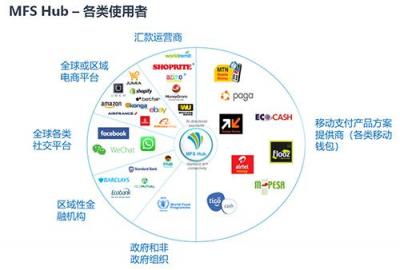 PGA Venture投資MFS Africa 為上億非洲用戶提供移動支付服務