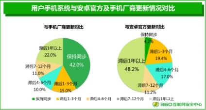 360安全大腦再引熱議 2018手機(jī)安全報(bào)告關(guān)注用戶隱私