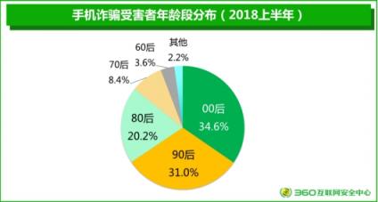 360安全大腦再引熱議 2018手機安全報告關注用戶隱私