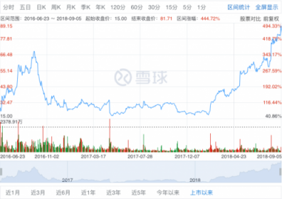 2018中國(guó)通訊云頭部玩家 你知道幾個(gè)？