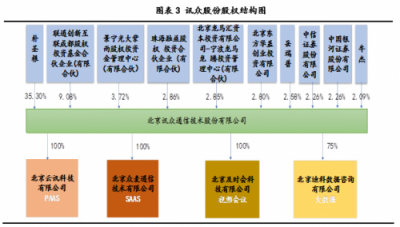 2018中國(guó)通訊云頭部玩家 你知道幾個(gè)？