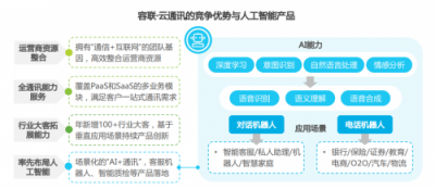 2018中國(guó)通訊云頭部玩家 你知道幾個(gè)？