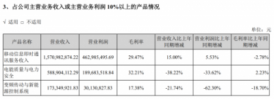 2018中國(guó)通訊云頭部玩家 你知道幾個(gè)？