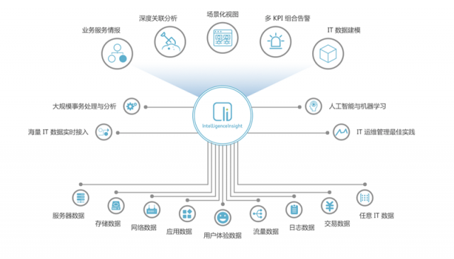 OneAPM 重磅登陸 CTDC 2018展示“ AIOps 雙雄”創(chuàng)新實(shí)力