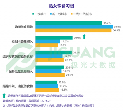 極光大數(shù)據(jù)：“她經(jīng)濟”時代崛起，熟女們的婚姻消費觀都發(fā)生什么改變？