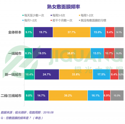 極光大數(shù)據(jù)：“她經(jīng)濟”時代崛起，熟女們的婚姻消費觀都發(fā)生什么改變？