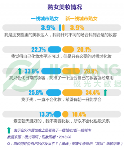 極光大數(shù)據(jù)：“她經(jīng)濟”時代崛起，熟女們的婚姻消費觀都發(fā)生什么改變？