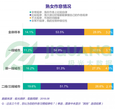 極光大數(shù)據(jù)：“她經(jīng)濟”時代崛起，熟女們的婚姻消費觀都發(fā)生什么改變？