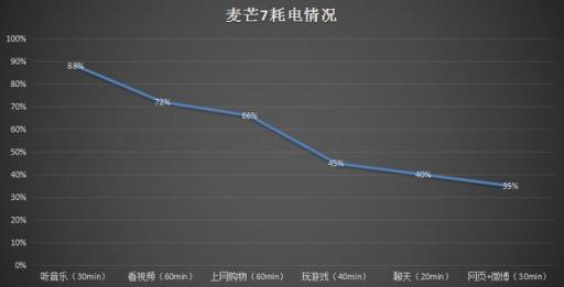 華為麥芒7首發(fā)評測：雙光束3D效果+AI四攝打造年輕“輕旗艦”