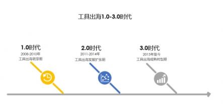 Nox（夜神）：細(xì)說(shuō)工具出海這些年，未來(lái)仍有機(jī)會(huì)