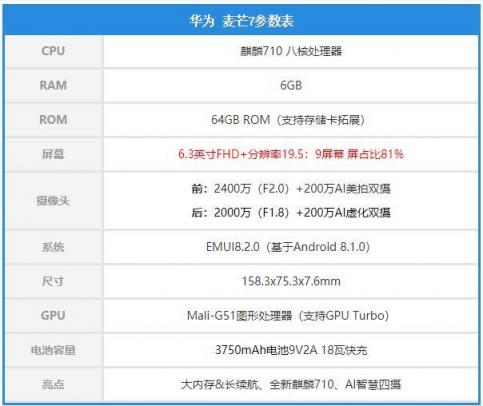 AI智慧四攝開拓智能拍攝新格局，華為麥芒7使用體驗