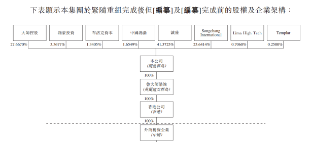 深度獨家“老瓶裝新酒”魯大師沖刺港股IPO，這三點值得關注