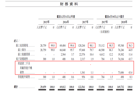 深度獨家“老瓶裝新酒”魯大師沖刺港股IPO，這三點值得關注