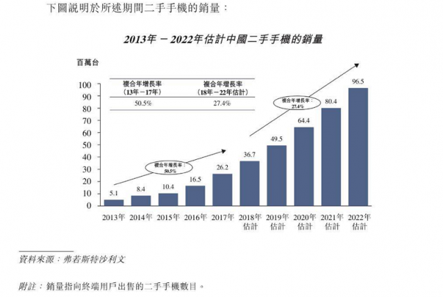 深度獨家“老瓶裝新酒”魯大師沖刺港股IPO，這三點值得關注