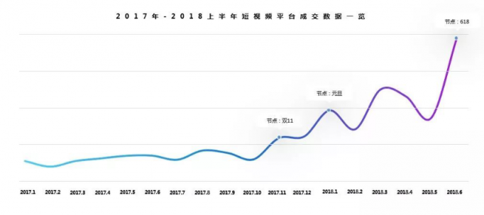 復(fù)盤(pán)35000個(gè)短視頻案例后，微播易毫無(wú)保留的奉上這四大經(jīng)典營(yíng)銷(xiāo)玩法