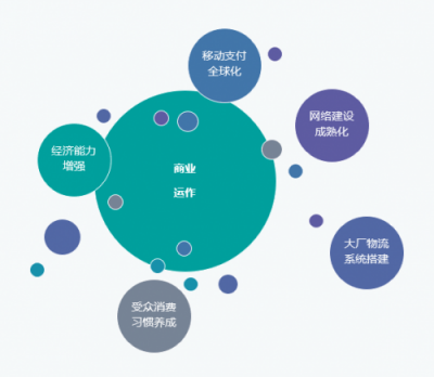 Nox夜神： 出海環(huán)境巨變，中小企業(yè)破局海外的時機來臨