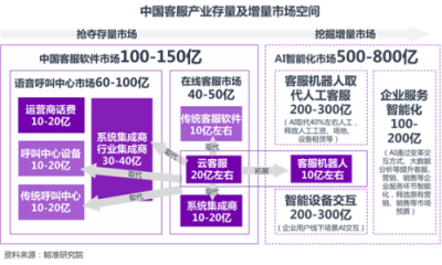 誓做客服機器人里的大疆,意能通ALL IN自研智能語音引擎