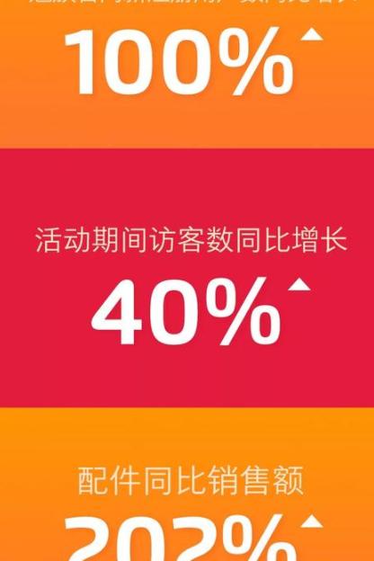 926魅友節(jié)戰(zhàn)報(bào)出爐 賣的最好果然是這部魅族手機(jī)