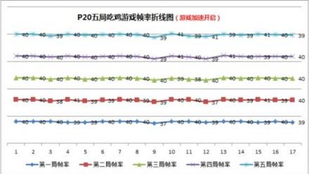 小米8屏幕指紋版游戲性能碾壓華為P20，事實果真如此？