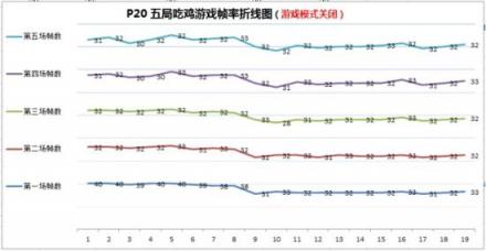 小米8屏幕指紋版游戲性能碾壓華為P20，事實果真如此？