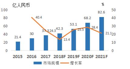 金信網(wǎng)：網(wǎng)貸政策暖風(fēng)頻吹，行業(yè)復(fù)蘇在即