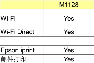 愛普生煥新打印方案，為企業(yè)帶來非凡商用體驗