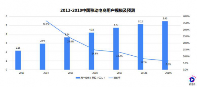 淘寶營銷的超全必備知識點(diǎn)，微播易為您整理好了