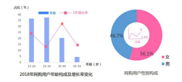 淘寶營銷的超全必備知識點(diǎn)，微播易為您整理好了