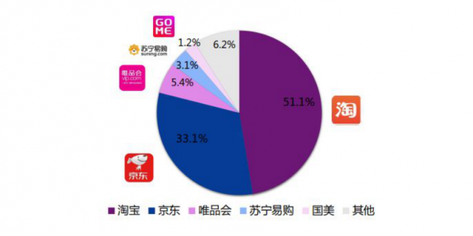 淘寶營銷的超全必備知識點(diǎn)，微播易為您整理好了