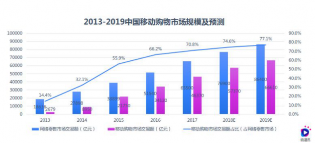 雙11淘寶營銷的超全必備知識(shí)點(diǎn)，微播易為您整理好了