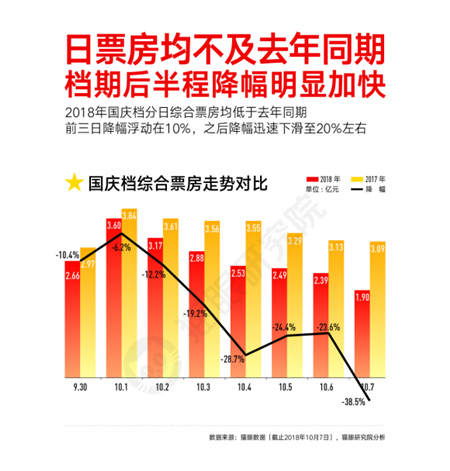 國慶檔口碑效應加快，看娛樂多元化下貓眼平臺如何吸引用戶