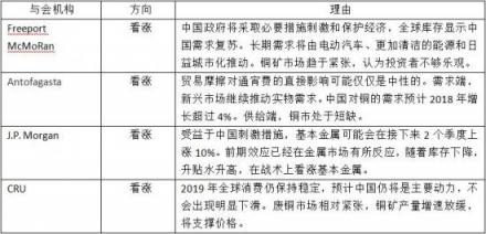 加佳有色：直擊LME年會 銅被大佬再次看好？