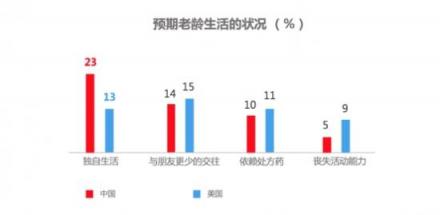 招商信諾人壽發(fā)布中國老齡化新洞察