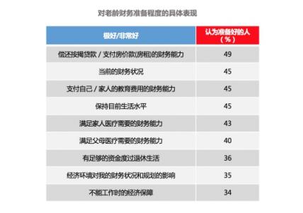 招商信諾人壽發(fā)布中國老齡化新洞察