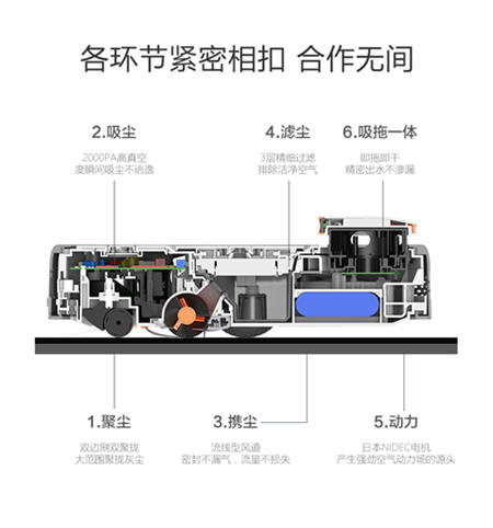 剁手不盲目 掃地機器人就該這樣選