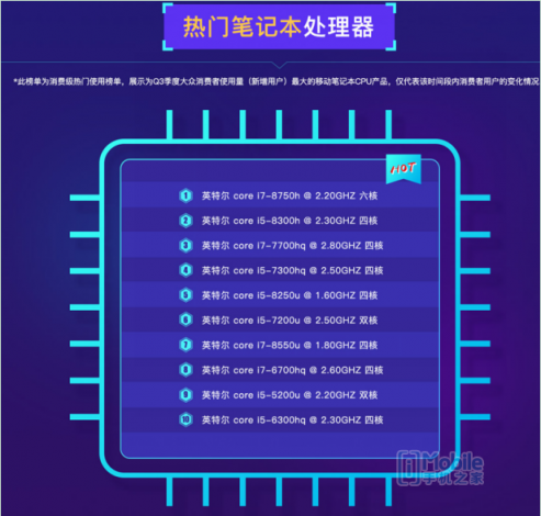 魯大師PC處理器性能排行：AMD撕裂者跑分碾壓英特爾， i9 7980XE屈居第二！