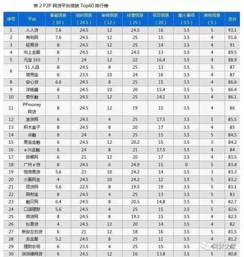 向上金服信息披露成績喜人，得到第三方機構(gòu)權(quán)威認(rèn)可