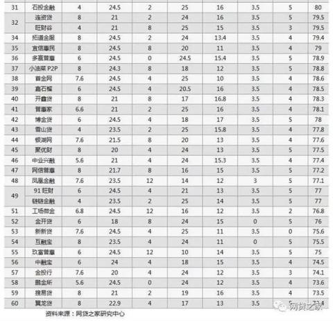 向上金服信息披露成績喜人，得到第三方機構(gòu)權(quán)威認(rèn)可