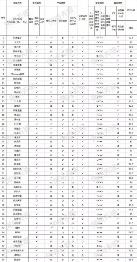 向上金服信息披露成績喜人，得到第三方機構(gòu)權(quán)威認(rèn)可