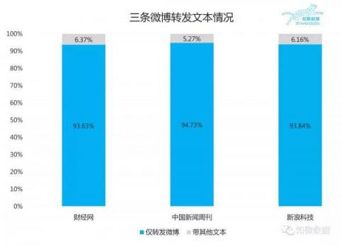 誰說是“捅”的？第三方調(diào)查是“水”淹馬蜂窩