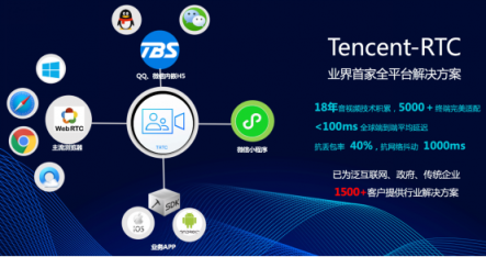 讓視頻通話更流暢 這一次，騰訊云解決了99%用戶的難題