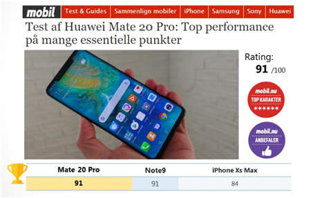華為Mate20 Pro勇奪挪威、丹麥、瑞典、匈牙利科技媒體測評 No.1