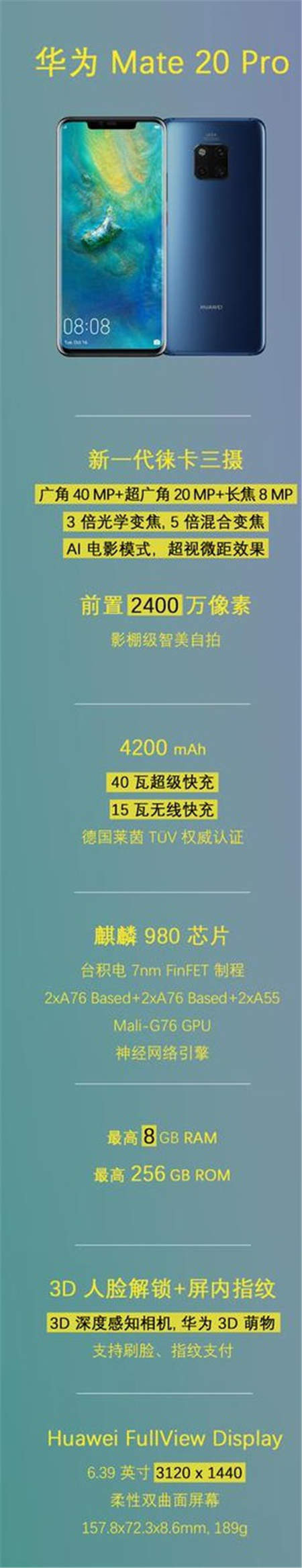 華為Mate20 Pro勇奪挪威、丹麥、瑞典、匈牙利科技媒體測評 No.1