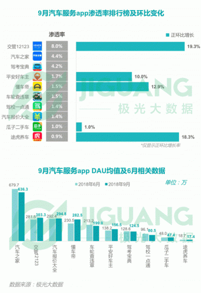 極光大數(shù)據(jù)：2018Q3移動(dòng)互聯(lián)網(wǎng)行業(yè)數(shù)據(jù)報(bào)告